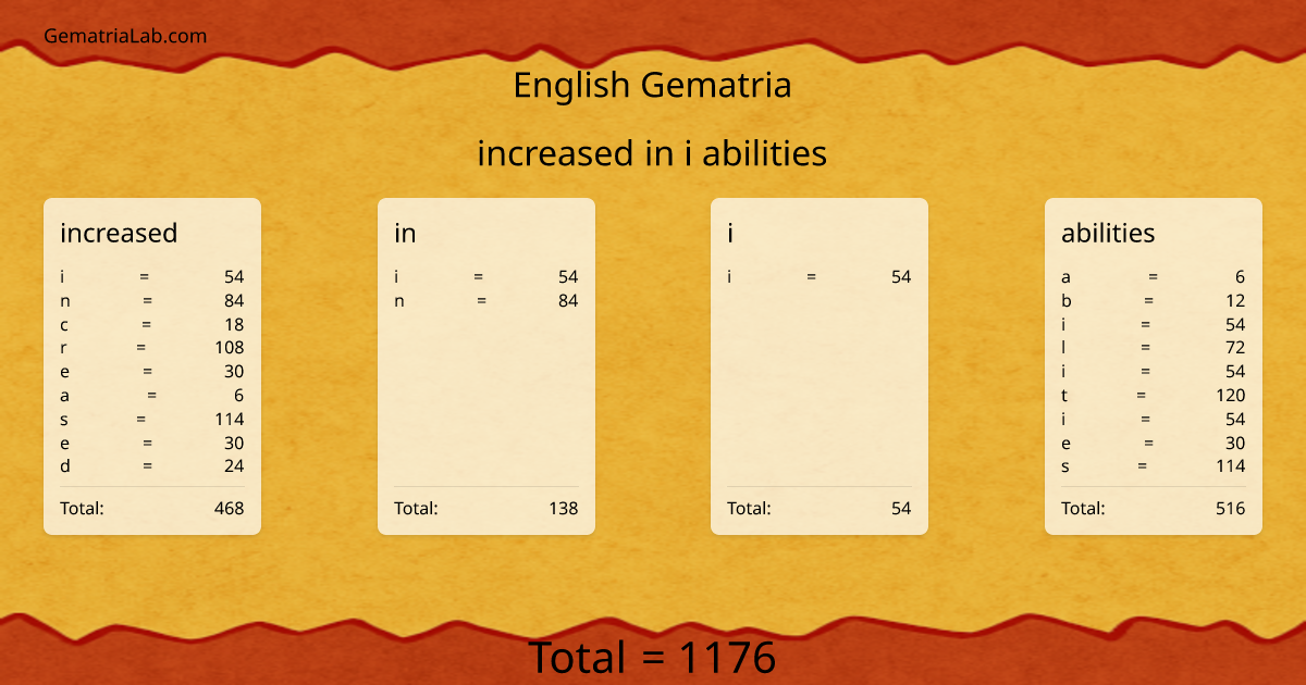 increased in i abilities in english Gematria